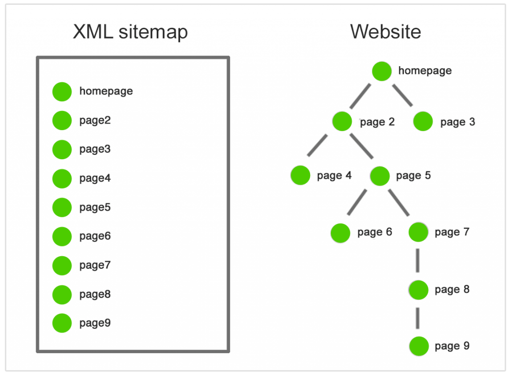 mapa do site